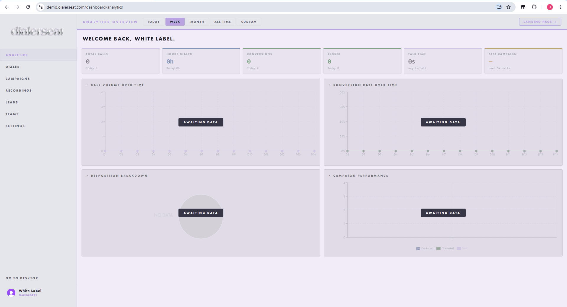 DialerSeat Manager+ analytics overview, white-labeled, showing total calls, hours dialed, conversions, closed deals, talk time, and best campaign